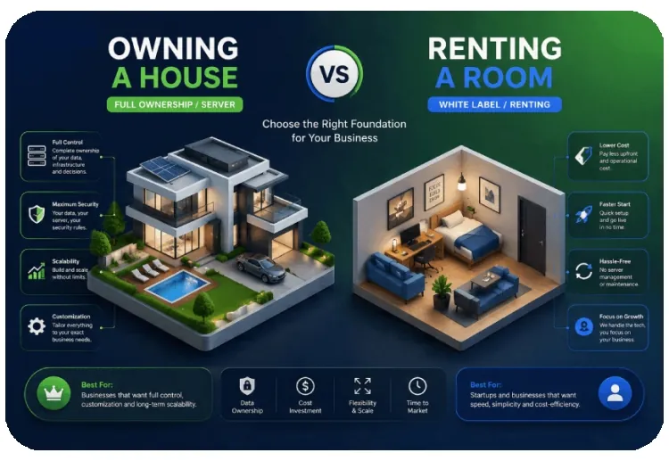 Rumah Sendiri vs Ngekost
