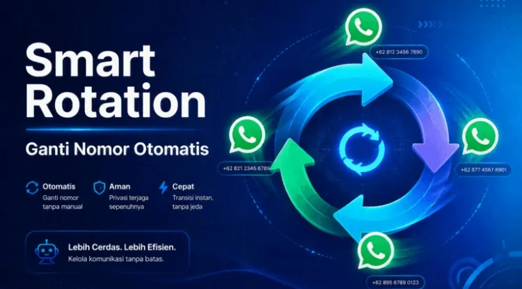 Smart Rotation
