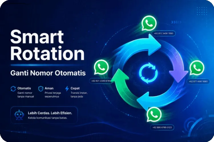 Smart Rotation